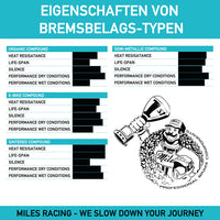 Miles Racing Scheibenbremsbeläge Avid Code, SRAM Guide