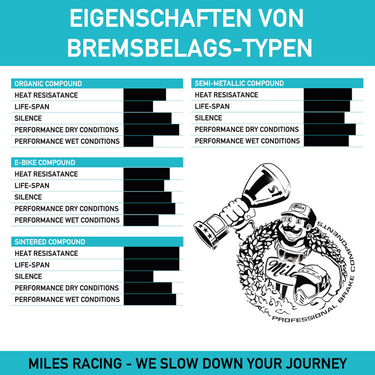 Miles Racing Scheibenbremsbeläge Avid Code, SRAM Guide